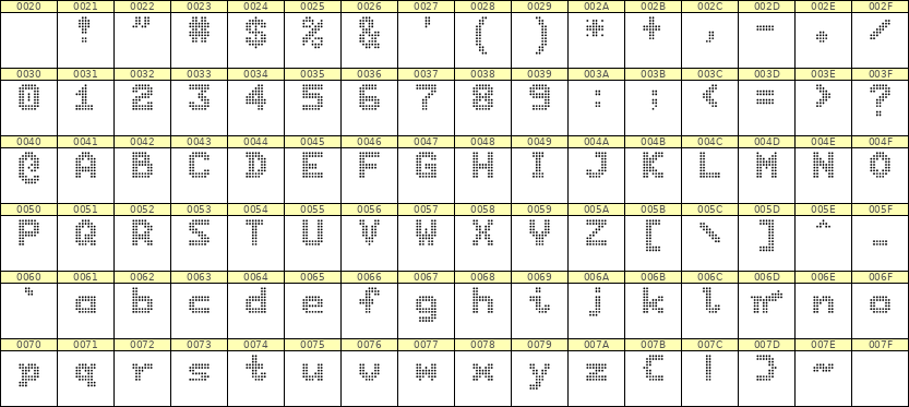 7×9英文点阵字体 ddL79BA0762