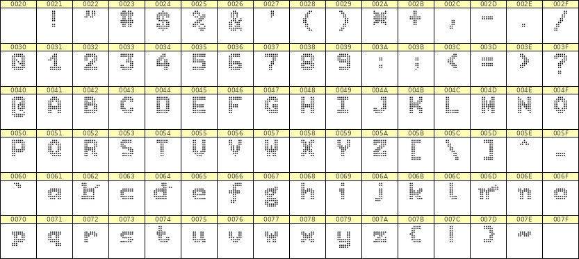 7×9英文点阵字体 ddL79BA0769