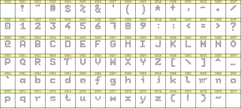 7×9英文点阵字体 ddL79BA0773