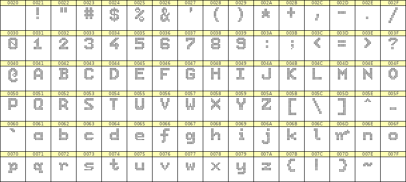 7×9英文点阵字体 ddL79BA0779