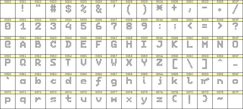 7×9英文点阵字体 ddL79BA0780