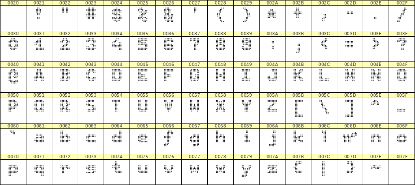 7×9英文点阵字体 ddL79BA0783