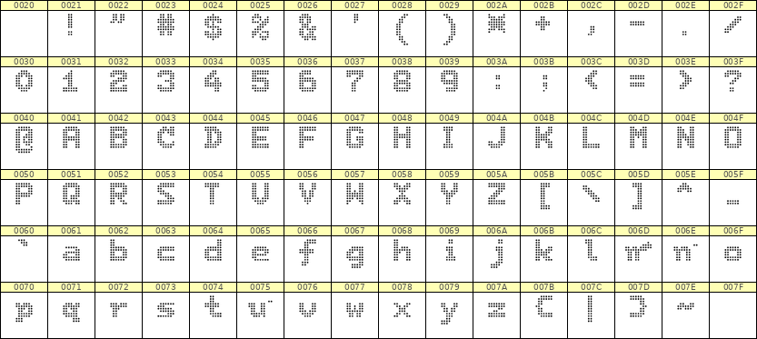 7×9英文点阵字体 ddL79BA0785