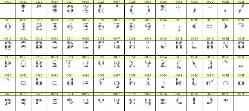 7×9英文点阵字体 ddL79BA0789