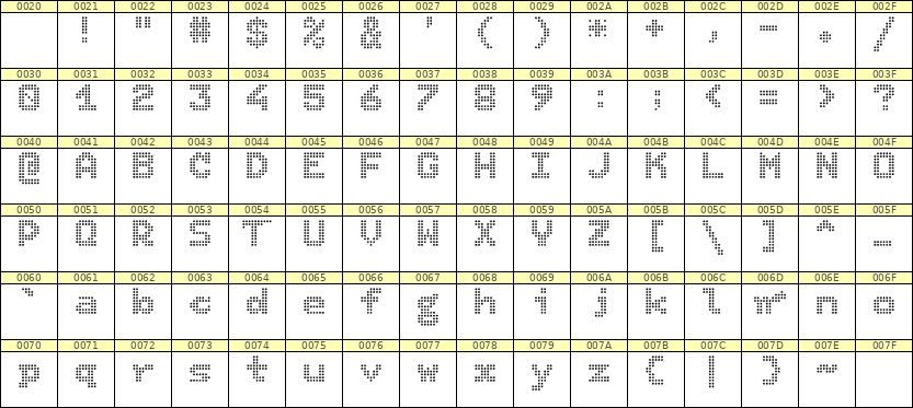 7×9英文点阵字体 ddL79BA0790