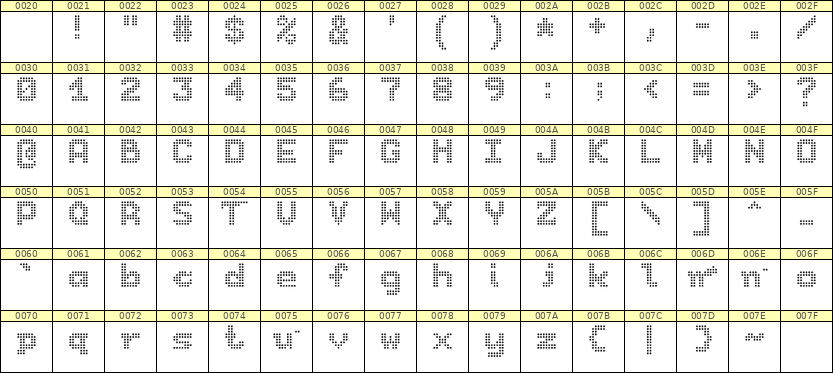 7×9英文点阵字体 ddL79BA0793