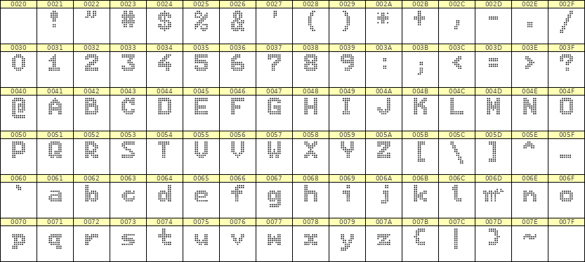 7×9英文点阵字体 ddL79BA0807