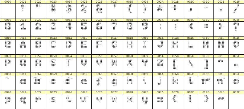 7×9英文点阵字体 ddL79BA0814