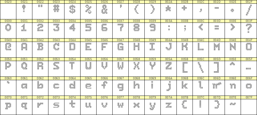 7×9英文点阵字体 ddL79BA0817