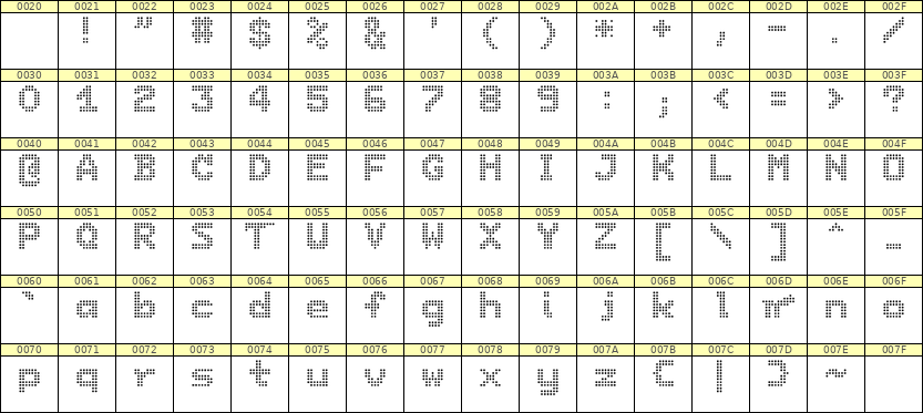 7×9英文点阵字体 ddL79BA0818