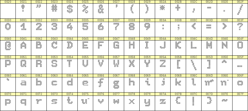 7×9英文点阵字体 ddL79BA0821