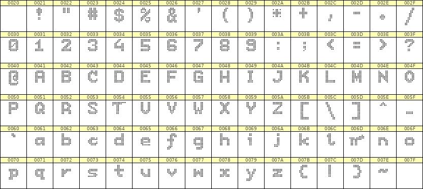 7×9英文点阵字体 ddL79BA0822