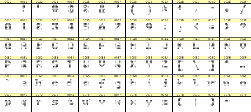 7×9英文点阵字体 ddL79BA0826