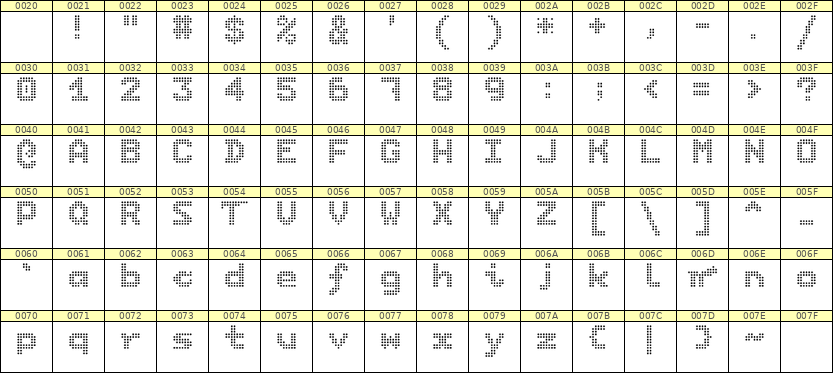 7×9英文点阵字体 ddL79BA0827