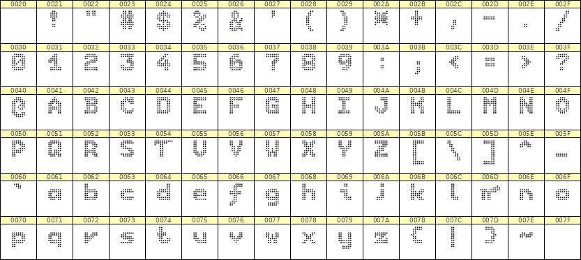 7×9英文点阵字体 ddL79BA0831