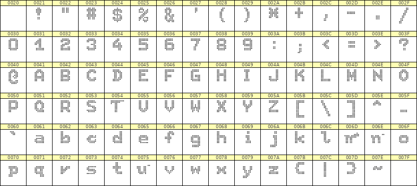 7×9英文点阵字体 ddL79BA0839