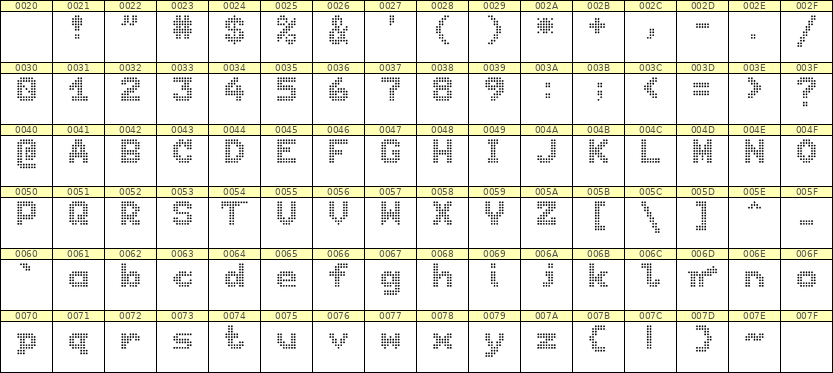 7×9英文点阵字体 ddL79BA0849