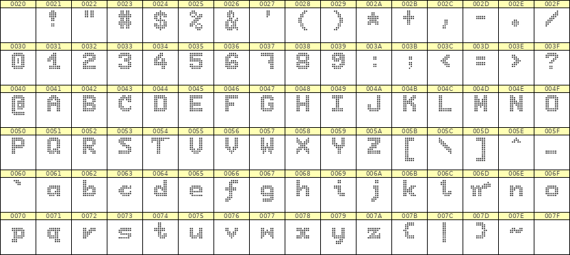 7×9英文点阵字体 ddL79BA0850
