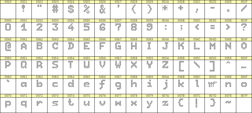 7×9英文点阵字体 ddL79BA0853