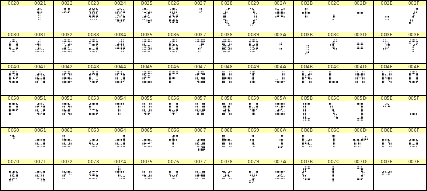 7×9英文点阵字体 ddL79BA0857