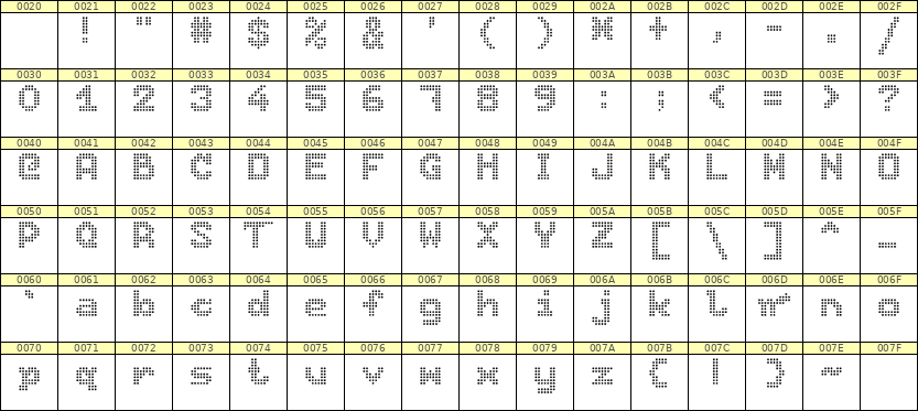 7×9英文点阵字体 ddL79BA0860
