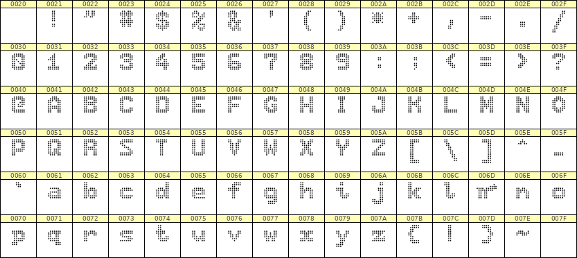 7×9英文点阵字体 ddL79BA0861