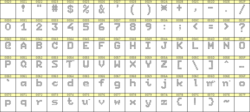 7×9英文点阵字体 ddL79BA0864