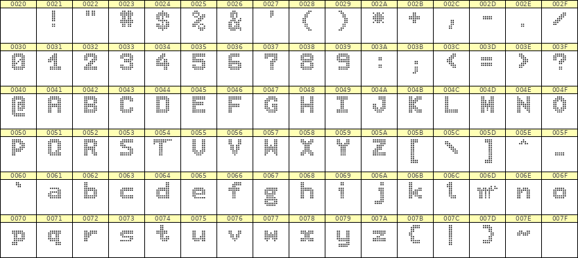 7×9英文点阵字体 ddL79BA0866
