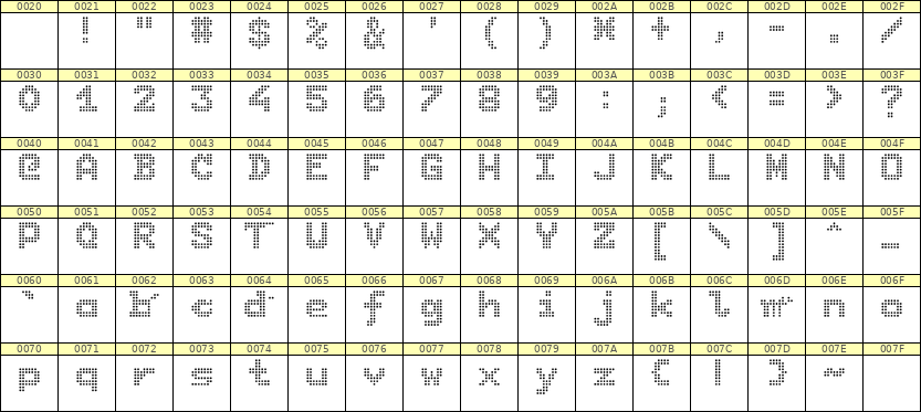 7×9英文点阵字体 ddL79BA0880