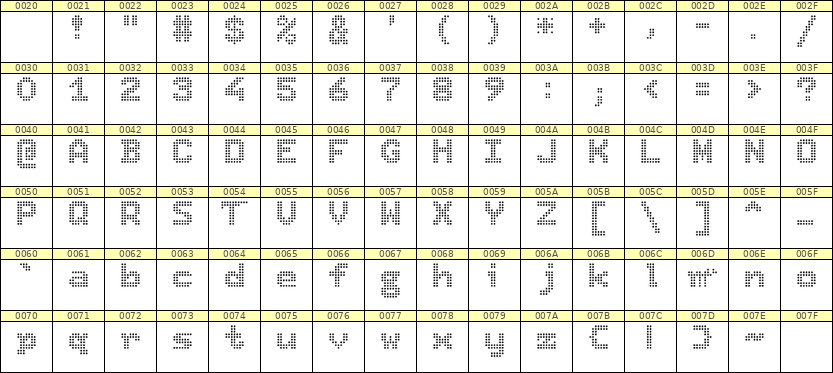 7×9英文点阵字体 ddL79BA0889
