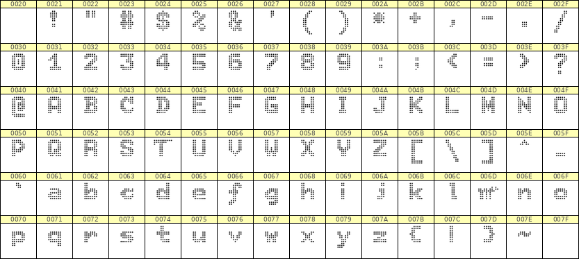 7×9英文点阵字体 ddL79BA0890