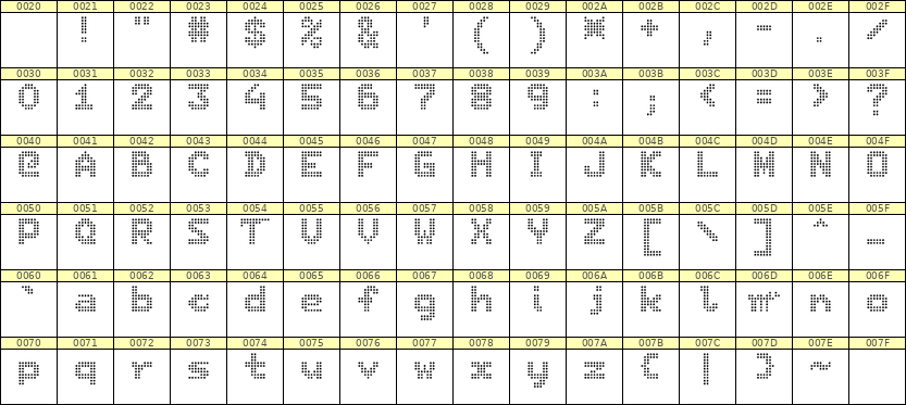 7×9英文点阵字体 ddL79BA0891