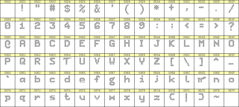 7×9英文点阵字体 ddL79BA0892
