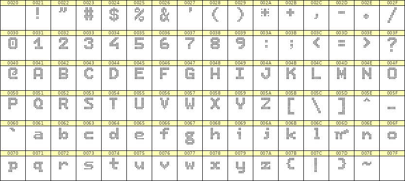 7×9英文点阵字体 ddL79BA0894