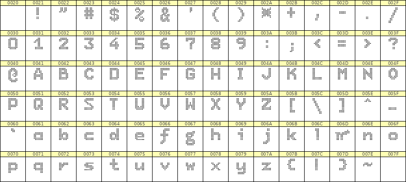 7×9英文点阵字体 ddL79BA0896