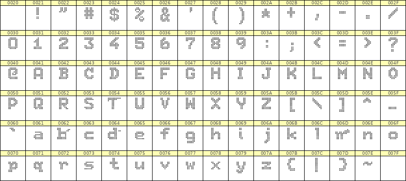 7×9英文点阵字体 ddL79BA0897