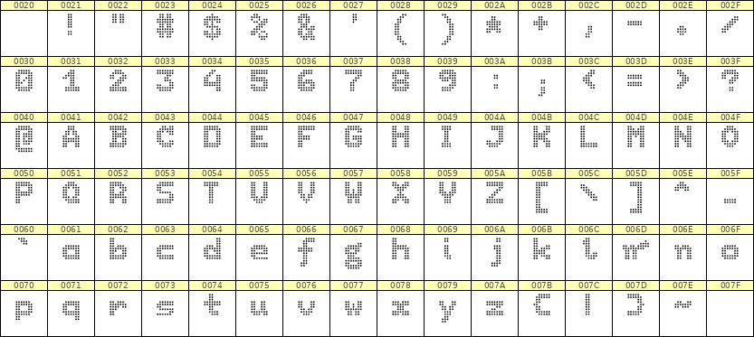 7×9英文点阵字体 ddL79BA0900