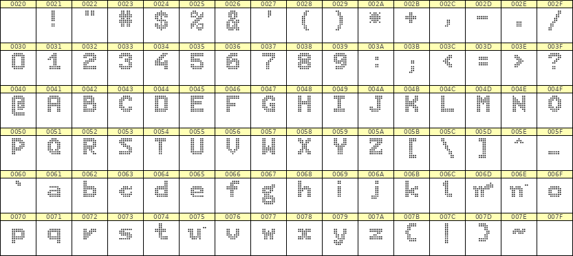 7×9英文点阵字体 ddL79BA0903