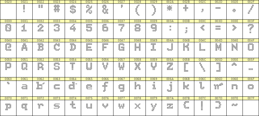 7×9英文点阵字体 ddL79BA0908