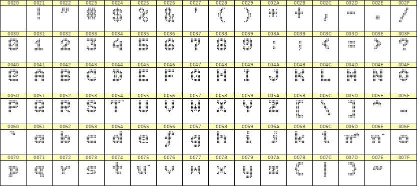 7×9英文点阵字体 ddL79BA0911