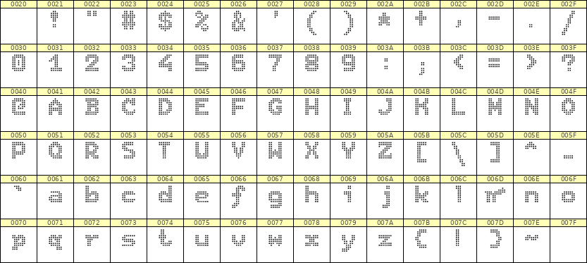 7×9英文点阵字体 ddL79BA0918