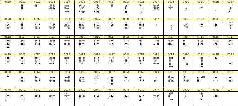 7×9英文点阵字体 ddL79BA0920