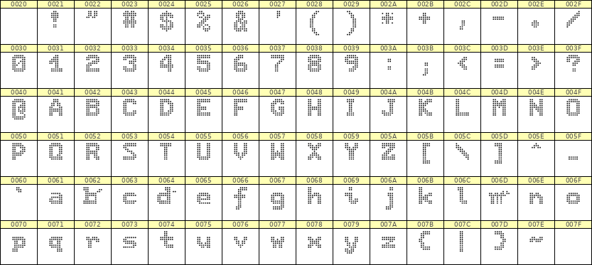 7×9英文点阵字体 ddL79BA0923