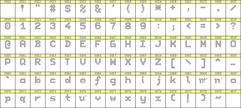 7×9英文点阵字体 ddL79BA0924
