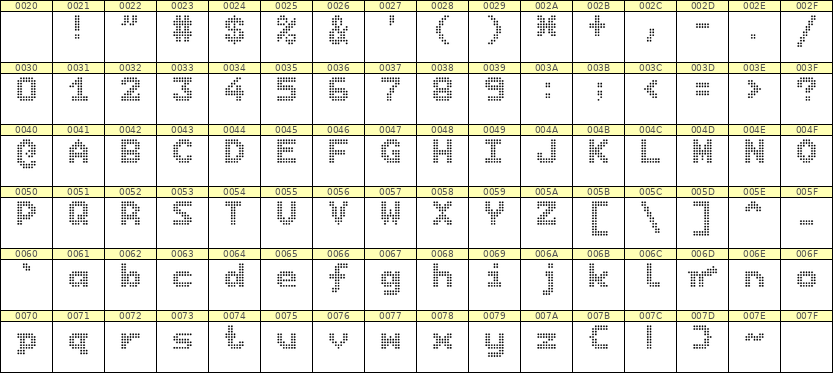 7×9英文点阵字体 ddL79BA0932