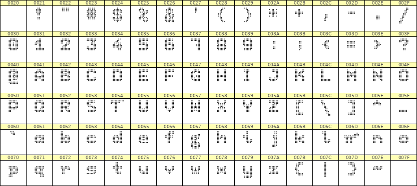 7×9英文点阵字体 ddL79BA0933
