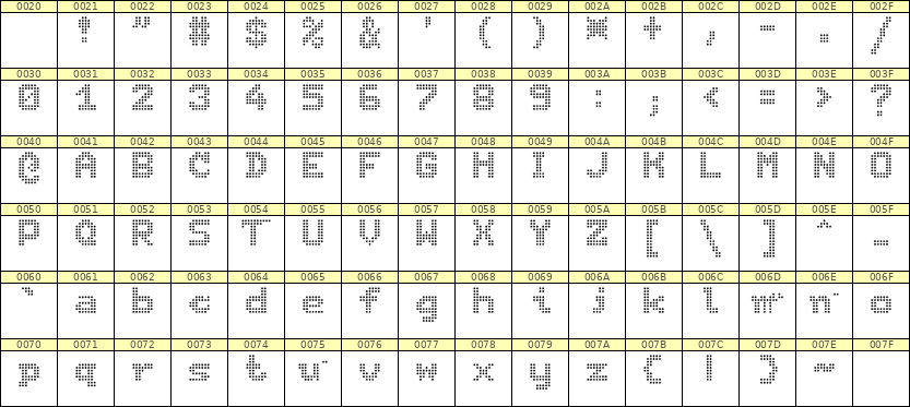 7×9英文点阵字体 ddL79BA0936