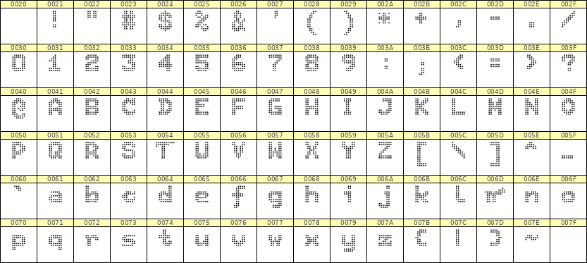 7×9英文点阵字体 ddL79BA0938