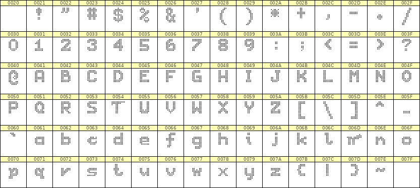 7×9英文点阵字体 ddL79BA0944
