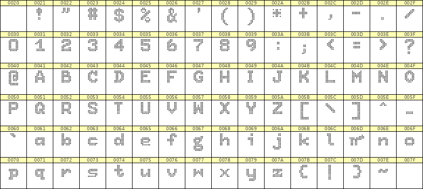 7×9英文点阵字体 ddL79BA0945